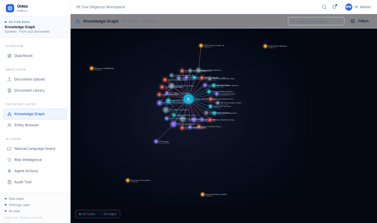 Compiled knowledge graph visualization
