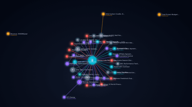 Ontos knowledge graph