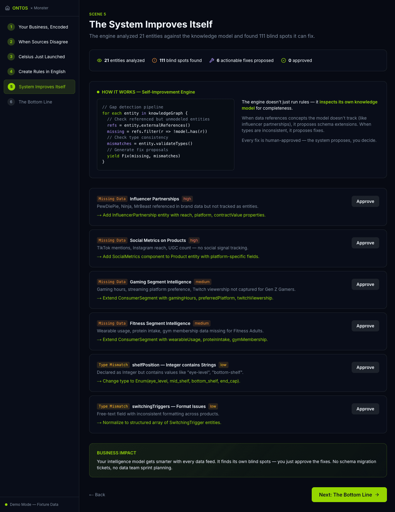 Self-improvement engine finding 111 blind spots