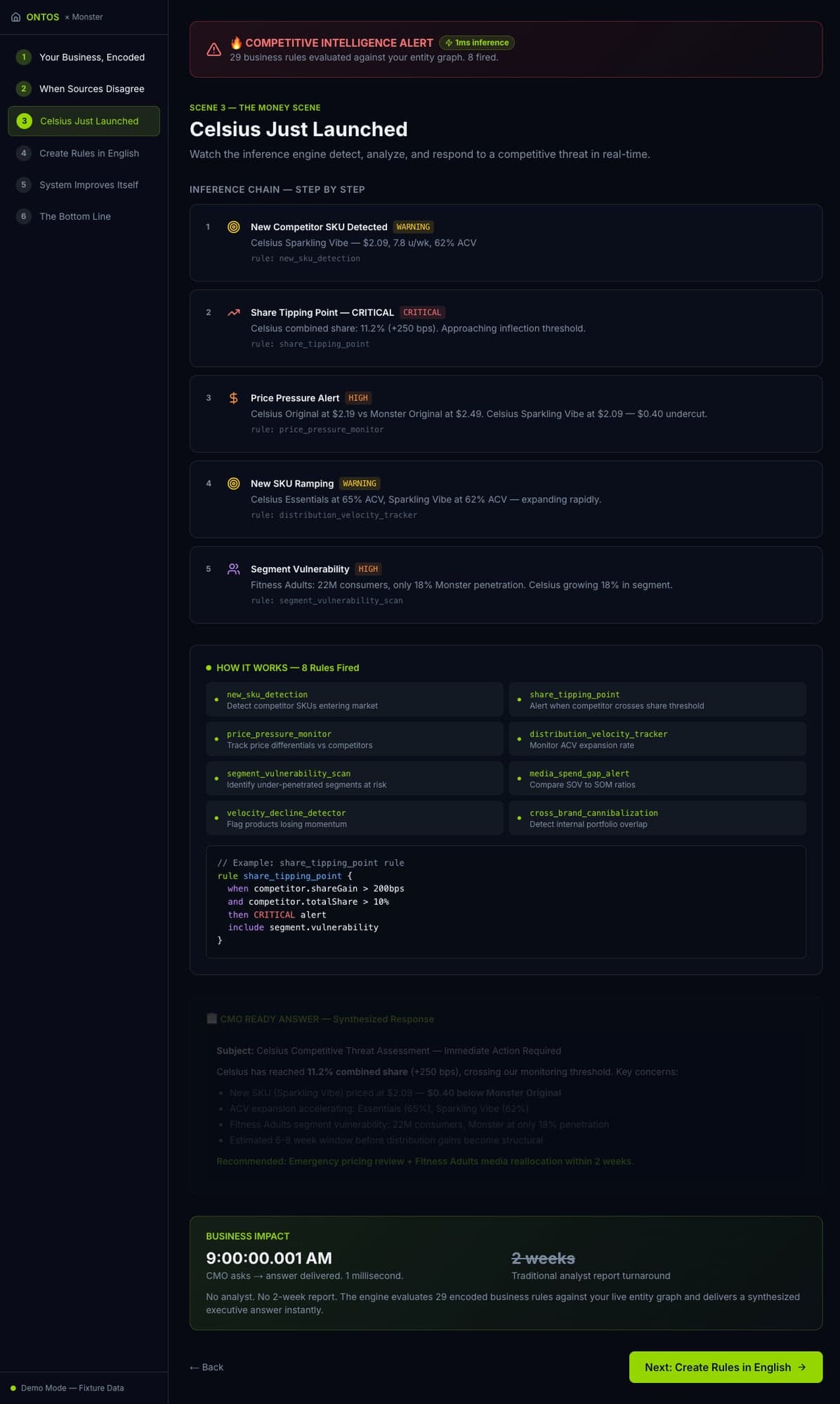 Ontology Runtime — competitive intelligence alert with 8 rules fired in 1ms