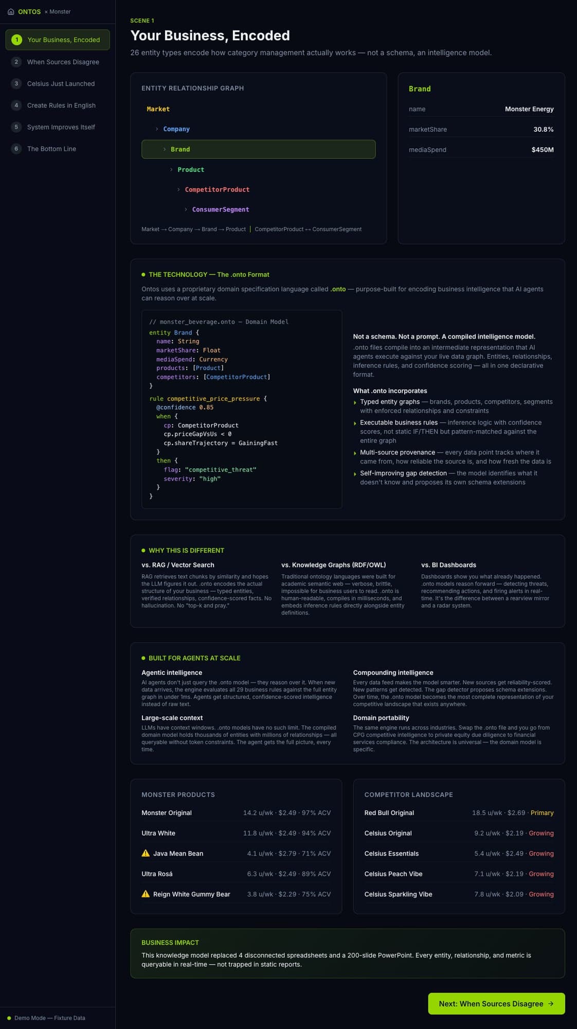 Knowledge model with .onto code and entity graph
