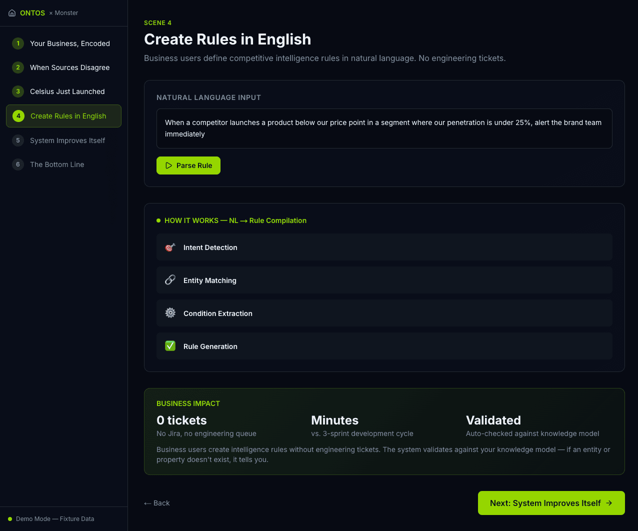 Natural language rule creation by business users